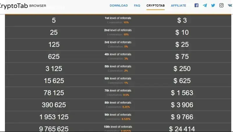 CryptoTab-Calculator CryptoTab-Calculator