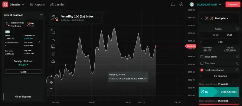 Trade Forex with Multipliers
