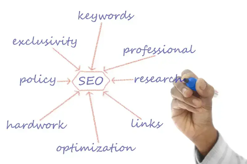 32 Tips On Keyword and Niche Research