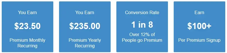 You-Earn-With-WA